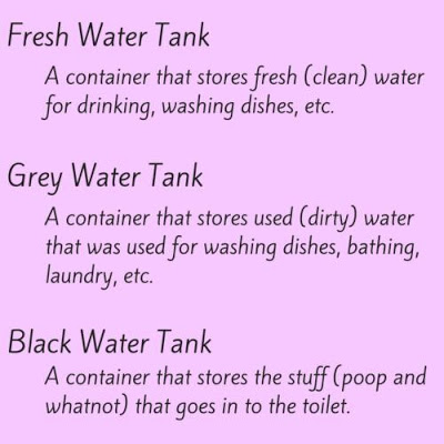 Difference between fresh, grey, black water tanks. Van life.